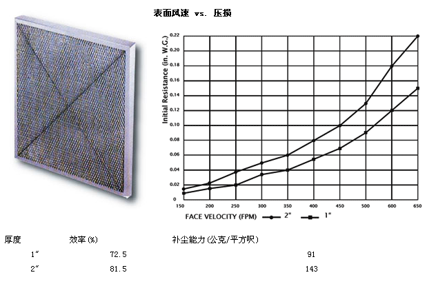 金属粗效过滤网