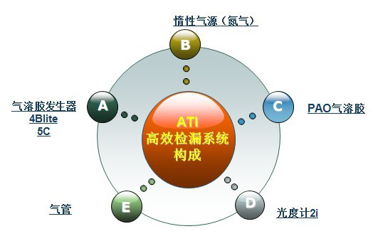 高效过滤器PAO完整版检测操作规程