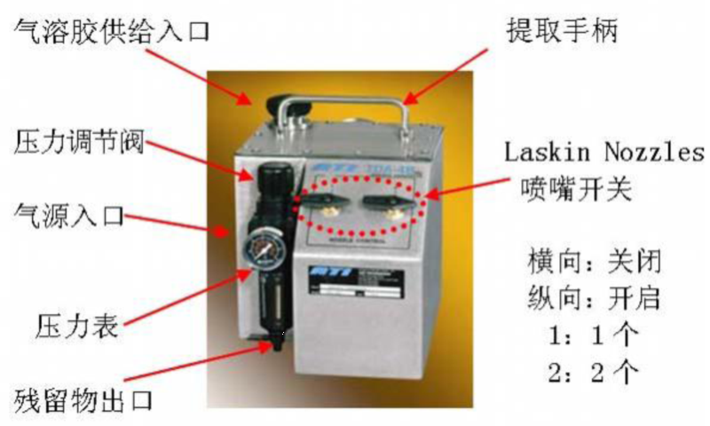 高效过滤器PAO完整版检测操作规程