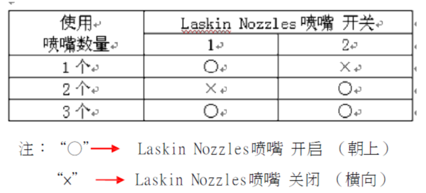 高效过滤器PAO完整版检测操作规程